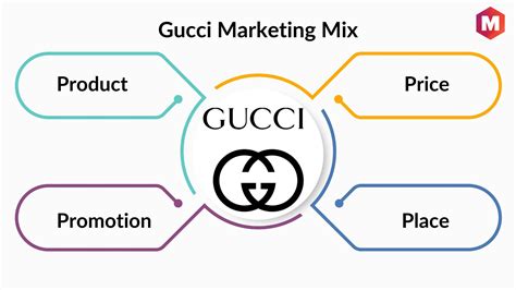 business model gucci|gucci customer behavior.